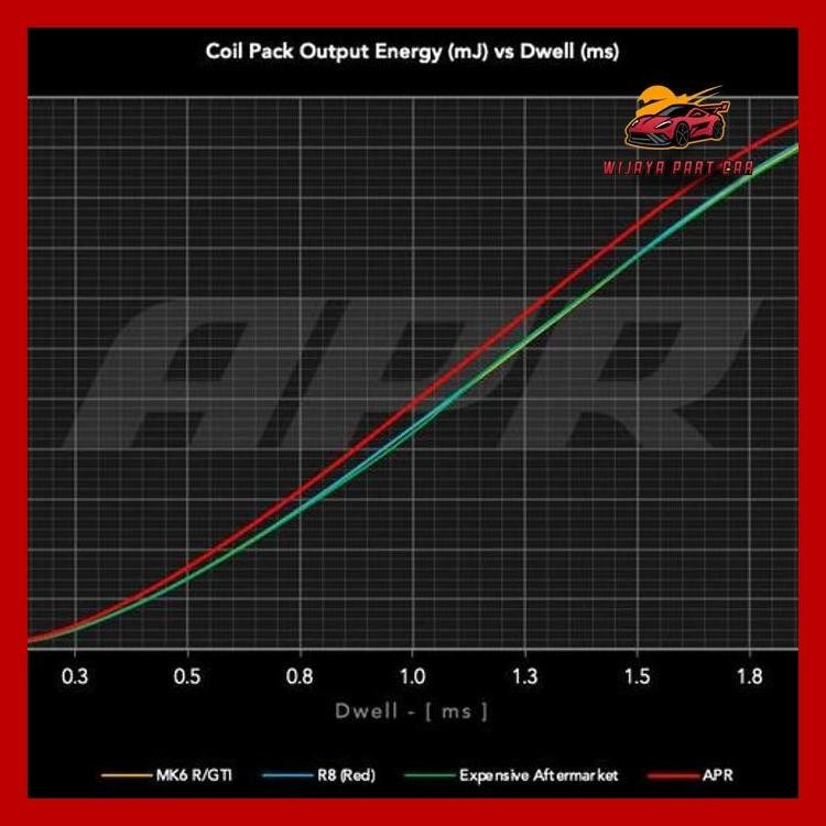 APR IGNITION COIL PACK R8 - COIL AUDI, VW GOLF, SCIROCCO, - 1PCS