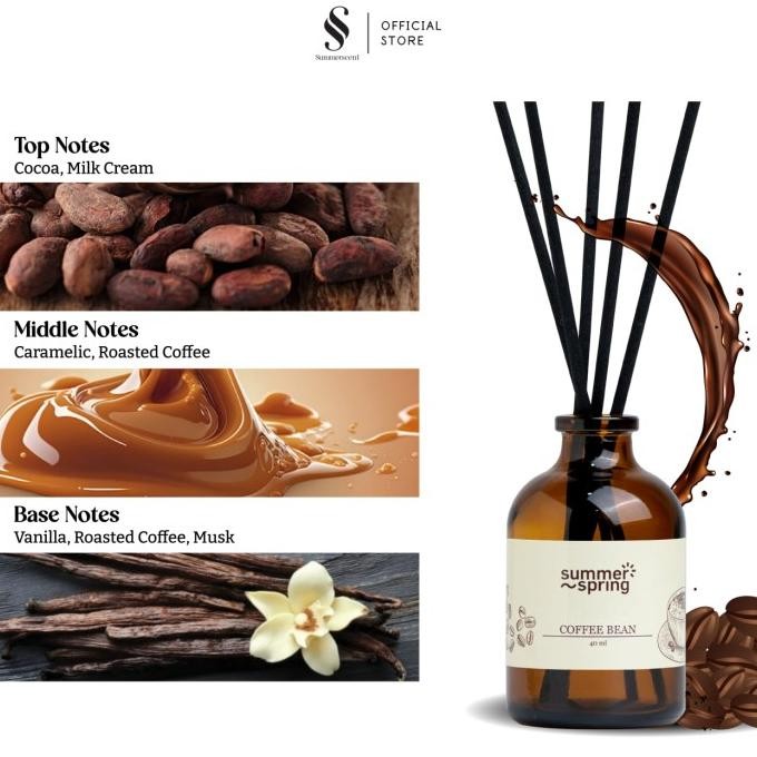 

PENGHARUM RUANGAN REED DIFFUSER | COFFEE BEAN P19A
