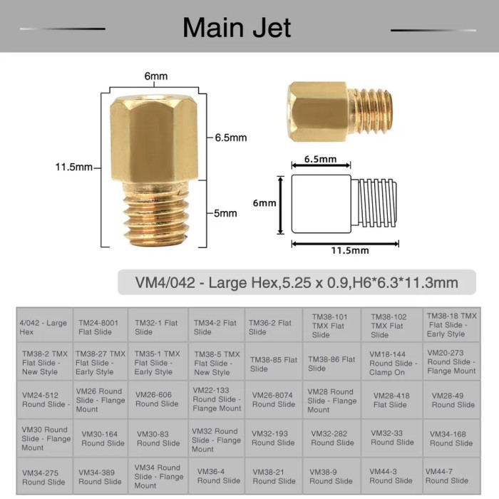 10 Set Main Pilot Jet Mikuni Vm Tm Vm22 Vm24 Vm26 Vm28 Ninja Satria R #Gratisongkir #Sale #Discount