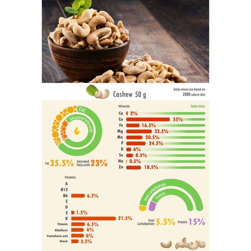 Harga cashew nuts 1 kg Terbaru Okt 2026 | BigGo Indonesia