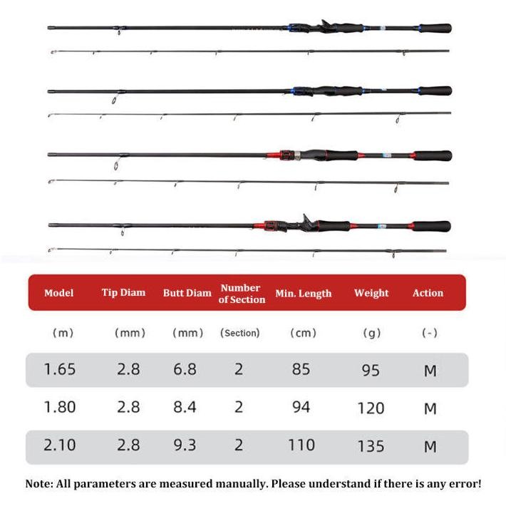 Promo Daiwa Joran Carbon Solid - Spinning Tegek Pendek, Teleskopik, Casting, Untuk Udang Galah Dan J