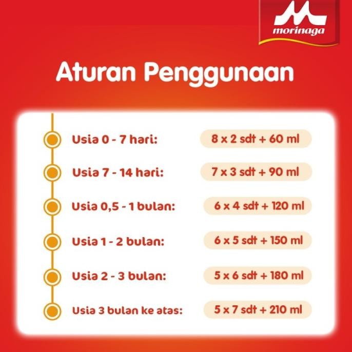 

MORINAGA BMT GOLD / BMT REGULER 800GR / SUSU BAYI USIA 0-6 BULAN