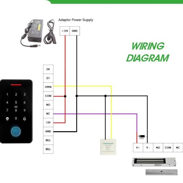 Access Door Smart Tuya Fd5 Fingerprint Akses Kontrol Pintu Rfid