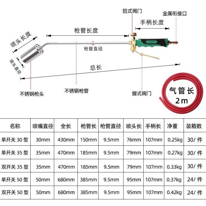 Alat Bakar Heating Torch Gas Tunggal Gas Pemantik Api Kompor Gas  Ready