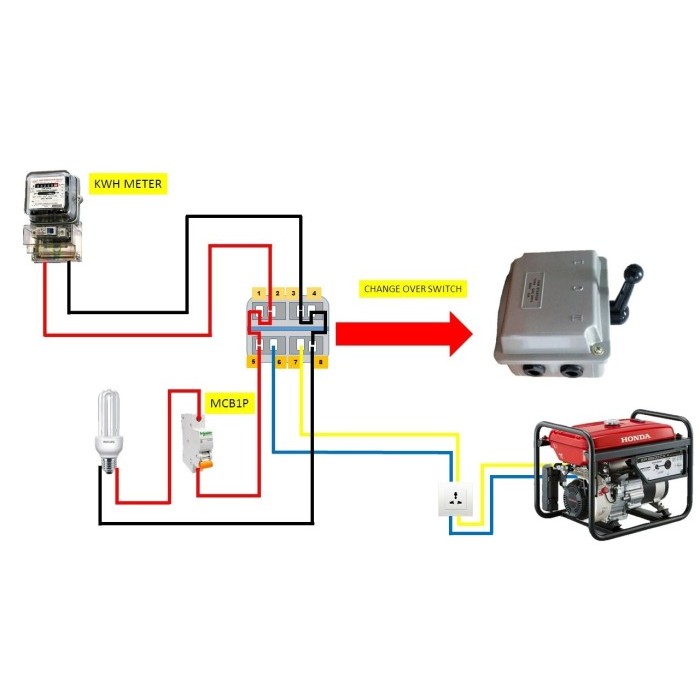 Cam Starter Tuas Genset Ohm Saklar Switch Genset Pln (I-0-Ii)
