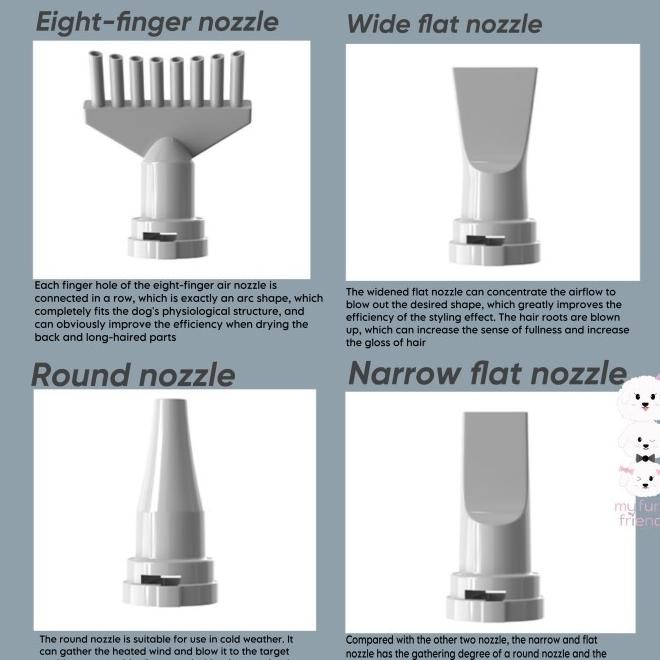 Pet Dryer/Blower/ Gering/Groong Hewan Anjing Kucing Carelar