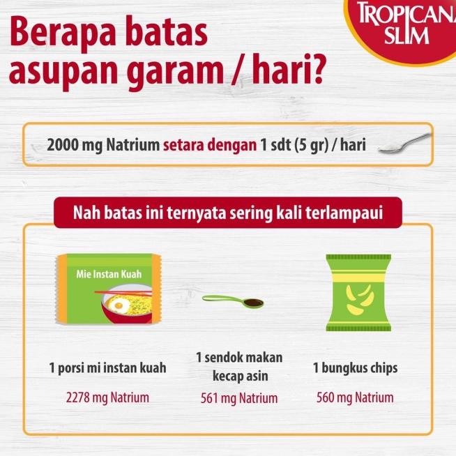 

Slim Kecap Asin 200Ml Low Sodium