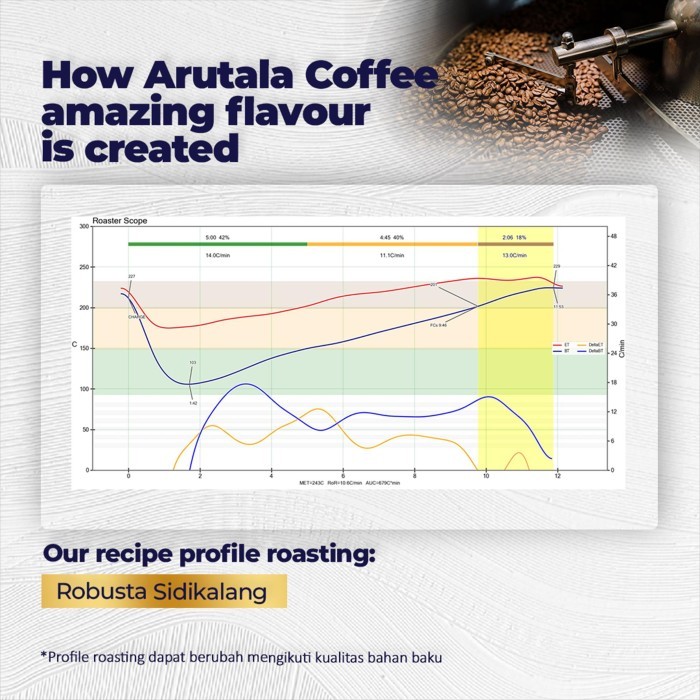 

Arutala Kopi Robusta Sidikalang 1Kg