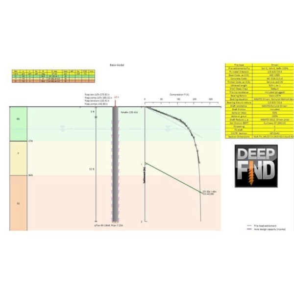 Deep Excavation DeepEX DeepFND 2017 SnailPlus Work