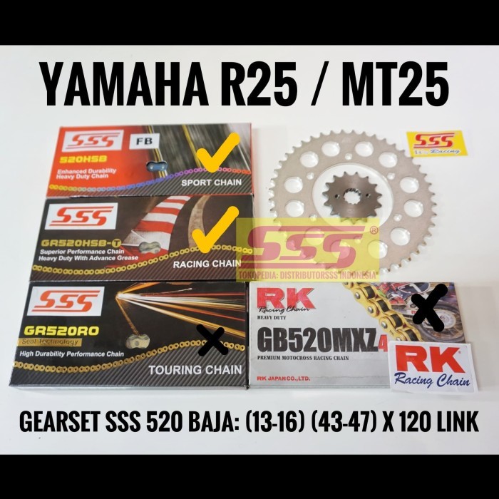 Girset Yamaha R25 Baja Sss 520 Rantai Sss 110 Hsbt