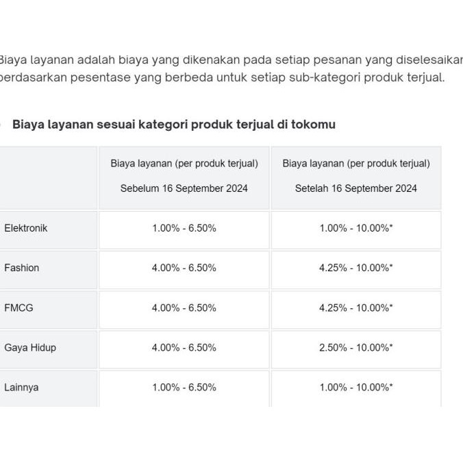 2500 seed - Benih Romaine RZ Maximus Rijk Zwaan