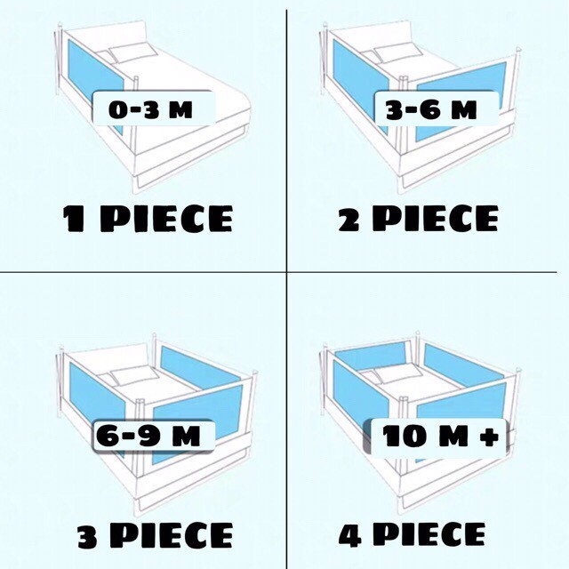 Pagar Pengaman Ranjang Pembatas Kasur Anak Promo