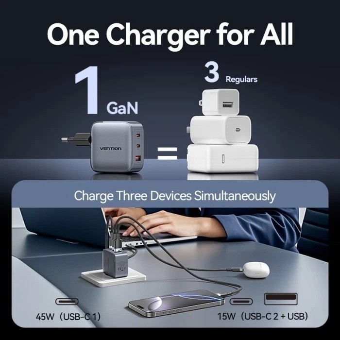 

SALE TERLARIS VENTION CHARGER 70W GAN MULTI PORT PPS PD SUPER FAST CHARGING READYY