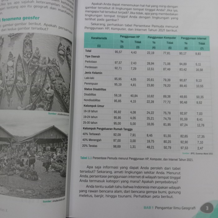 

BISA GROSIR Buku IPS Geografi kelas 10 SMA / MA Kurikulum Merdeka Erlangga