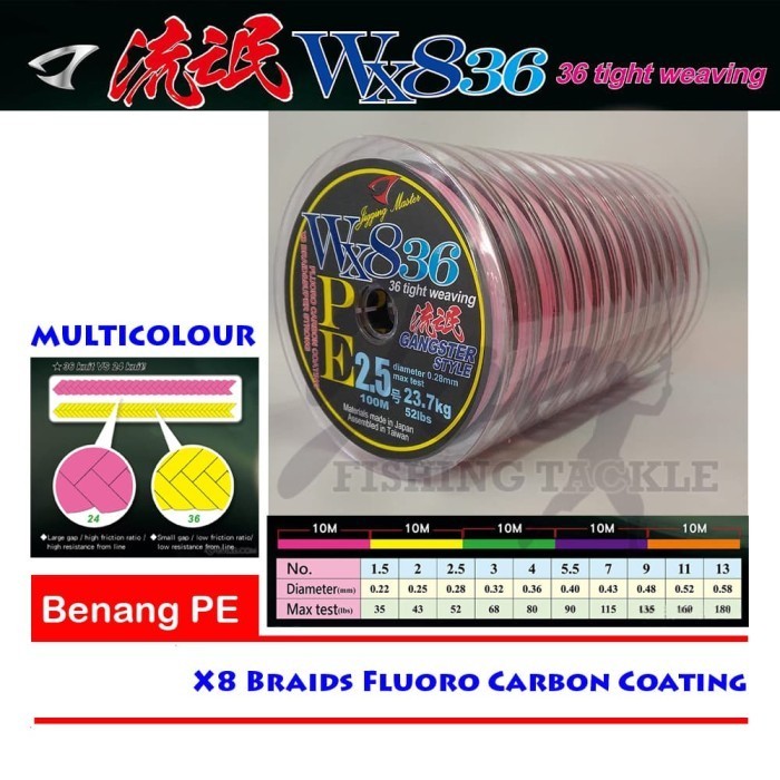AJR99 JIGGING MASTER WX8 PE 2,5 - 52 LB MULTICOLOUR BENANG PANCING SENAR PE