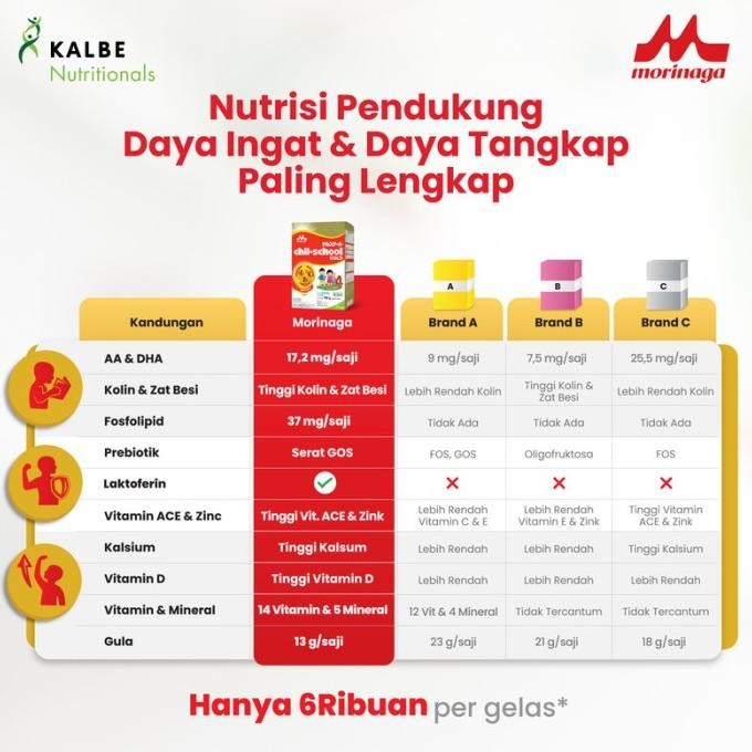 

Chil School Gold Cokelat 780G Susu Pertumbuhan Anak Usia 3-12 Tahun