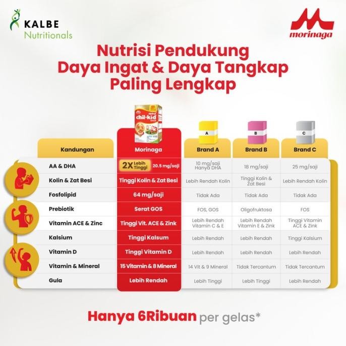 

Chil Kid Gold Vanila 1560G Susu Pertumbuhan Anak Usia 1-3 Tahun