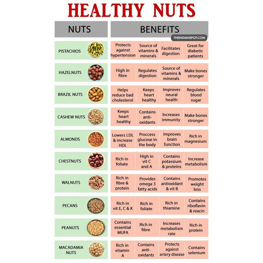 

Natural Raw Whole Almond 1Kg Bergizi Tinggi