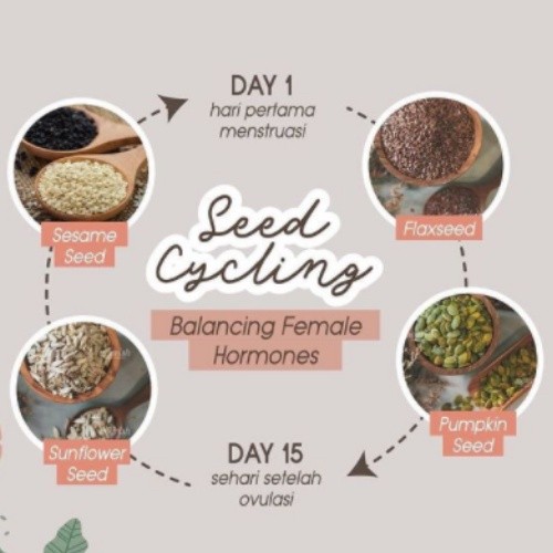 

p4yu Nourish Indonesia, Organic Golden Flaxseed Meal gr