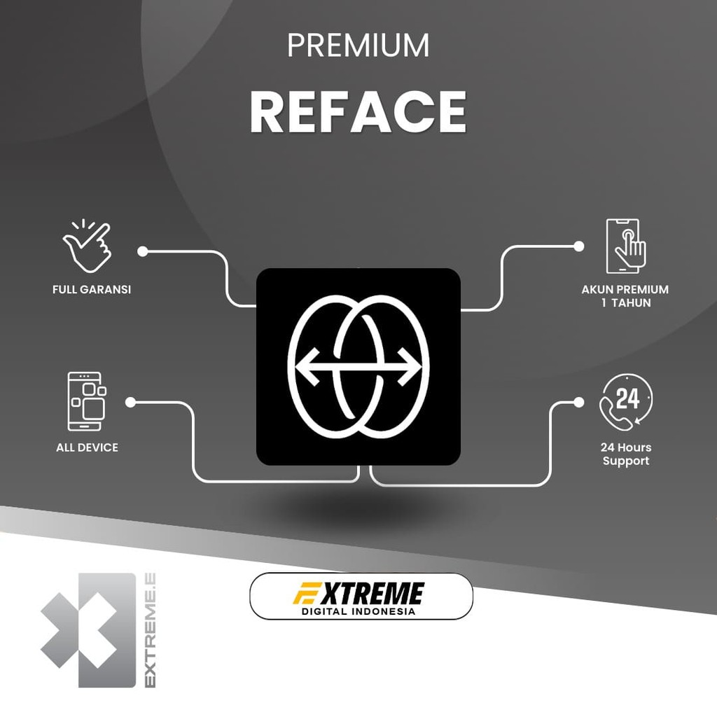 Reface Pro Premium 1 Tahun Aplikasi Ai Face Swap Lifetime [IOS & Android]