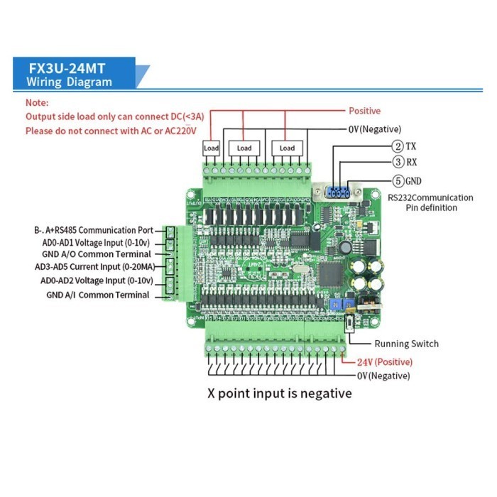NEW SALE PLC Industrial control board FX3U-24MT FX3U24MT RS232 RS485