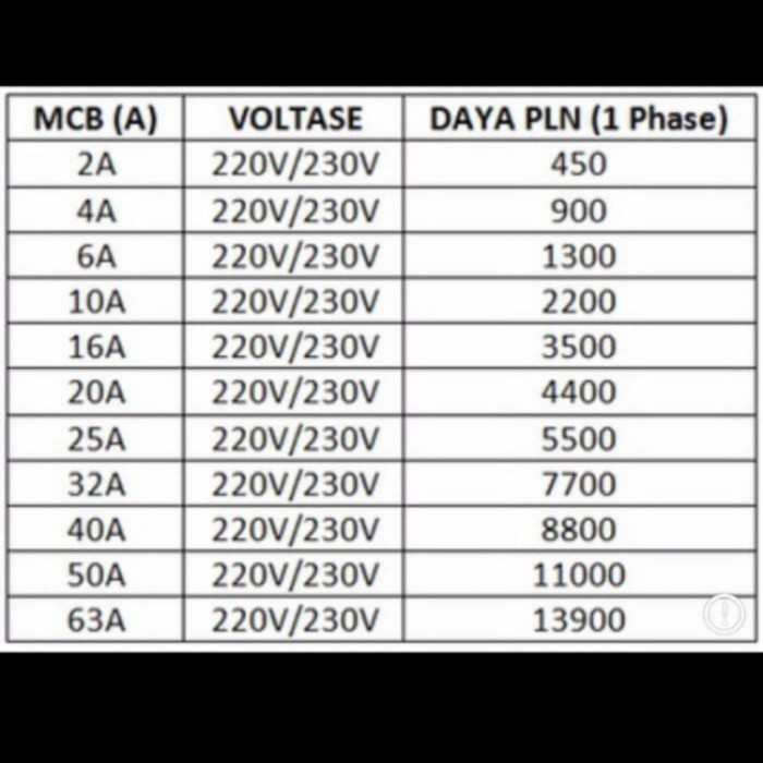 MCB 6amper 1P Schneider Domae SNI