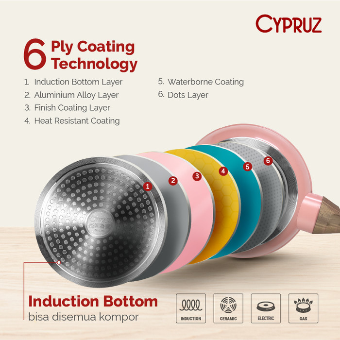 Cypruz Color Marble Sauce Pan / Panci Susu Anti Lengket