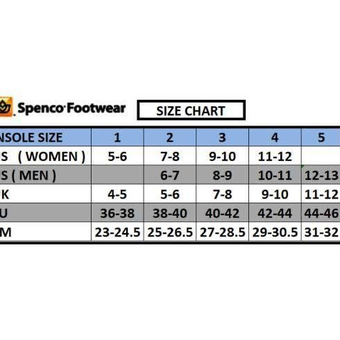 Sco Insole Total Support Max - Sol Sepatu Usa