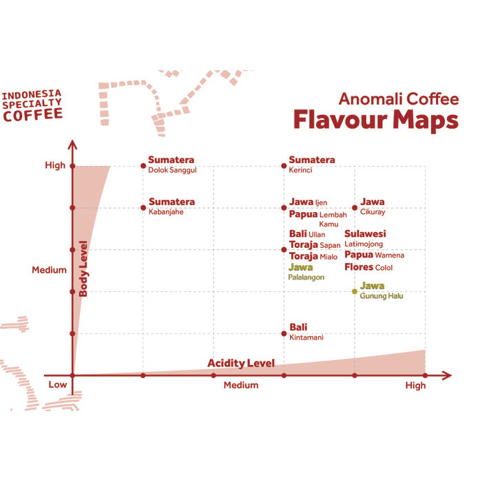 

Anomali Coffee Biji Kopi - Golden Label - Jawa Gunung Halu - 200Gr Terlaris