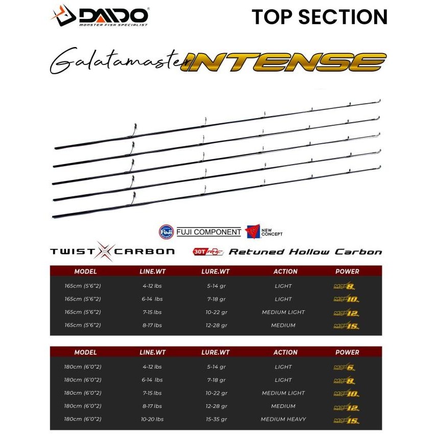 Top Section Daido Galatamaster Intense Hollow Carbon