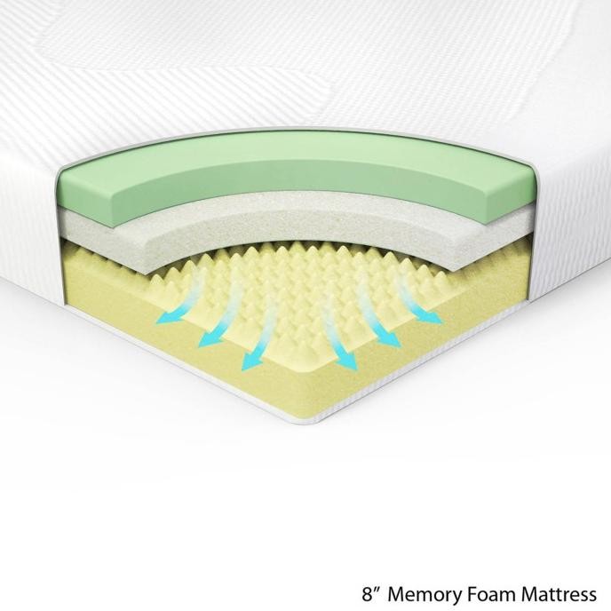 Kasur Busa Zinus Green Tea Memory Foam / Air Flow / Mattress In a Box - Tebal 20cm,160x200