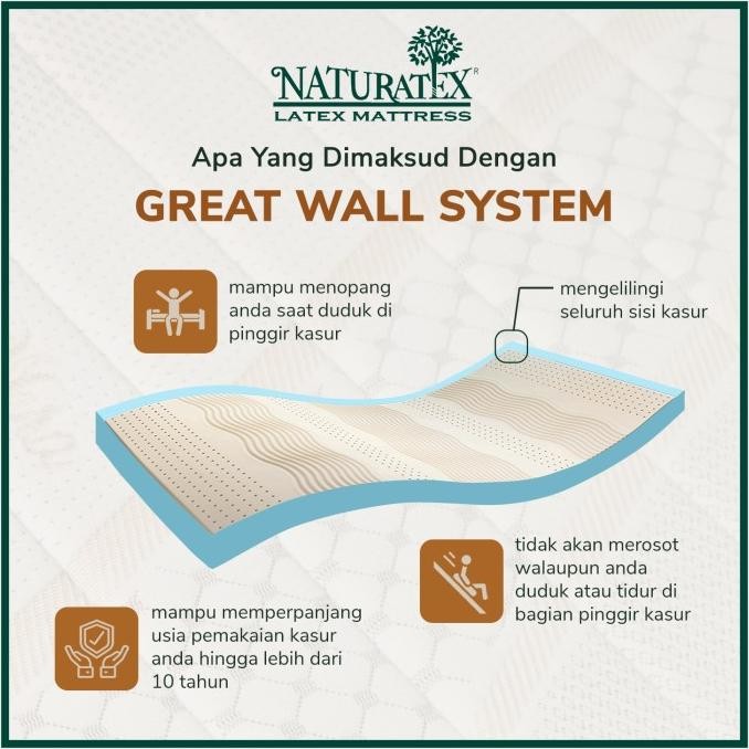 Kasur Latex Naturatex Premier uk. 120x200 cm
