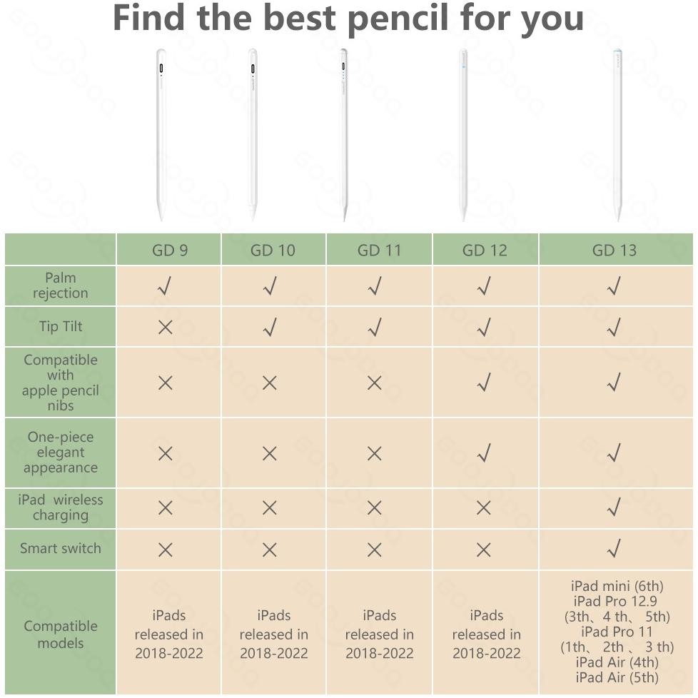 DISKON GOOJODOQ 13th GD13 pencil Stylus Pencil for iPad with Palm Rejection with wireless charger, A