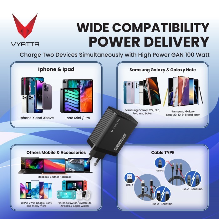 VYATTA TURBO GAN 100W FAST CHARGER PD TYPE C MAC IPAD LAPTOP