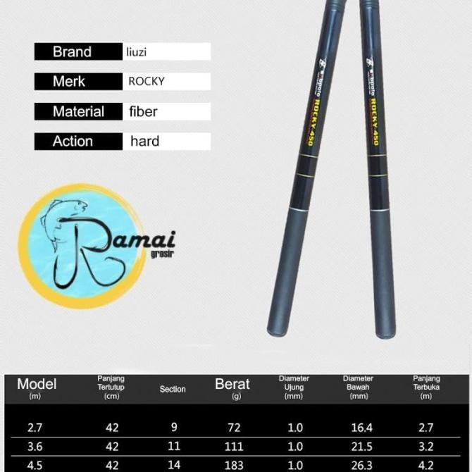 Joran Tegek Ruas Pendek Rocky 270 Hard Action Fiber
