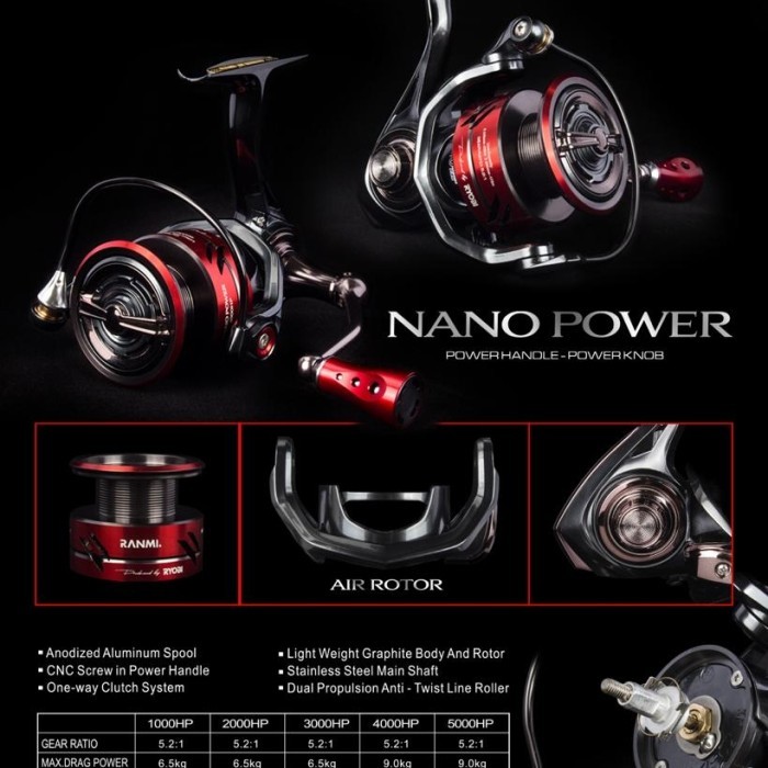 Reel Ryobi Ranmi Nano Power HP/HSX (High Speed )3000-4000 POWER HANDLE