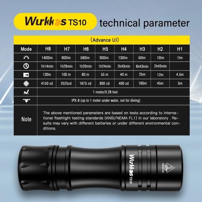 WURKKOS TS10 V2 1400 lumens 130 meters EDC Flashlight Senter