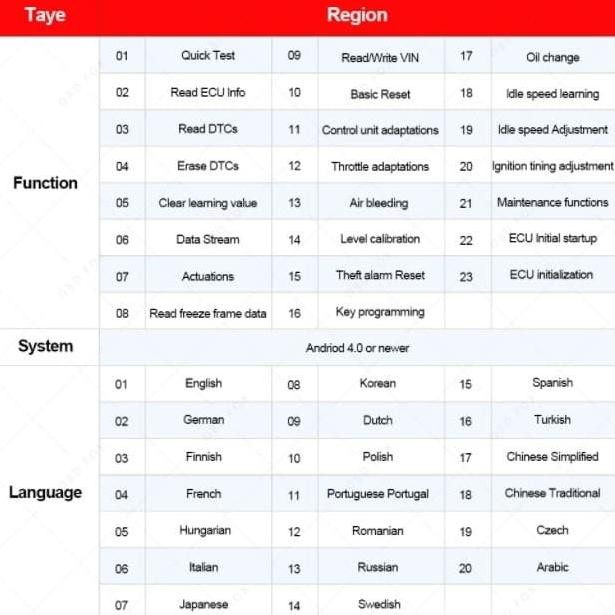 Ucandas Vdm-2 Vdm2 Wifi Obd2 All System Diagnostic Tool Wifi Android