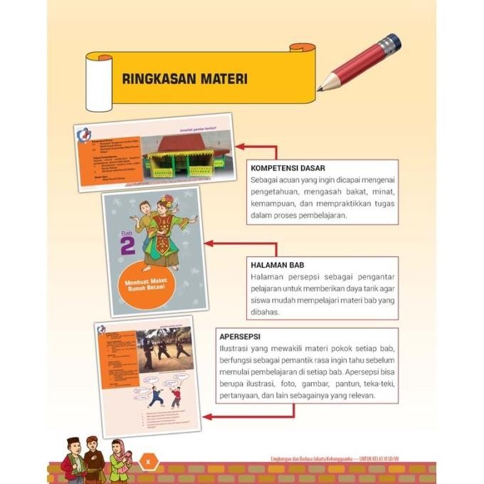 

Lingkungan Dan Budaya Jakarta Kebanggaanku Kelas 6