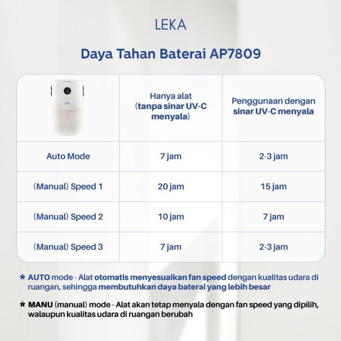 LEKA AP7809 Portable Air Purifier Rechargeable HEPA13 Filter Anion AP 7809 UVC