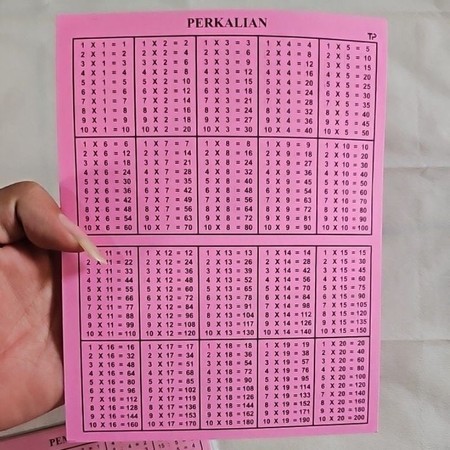 10 Lembar Kertas Perkalian dan Pembagian Anak bulak balik 10 pcs / Poster Pembagian / Poster Perkali