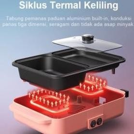 Pemanggang daging Elektrik Peralatan Dapur Penggorengan elektrik Panggangan serbaguna - AURORA FURNI