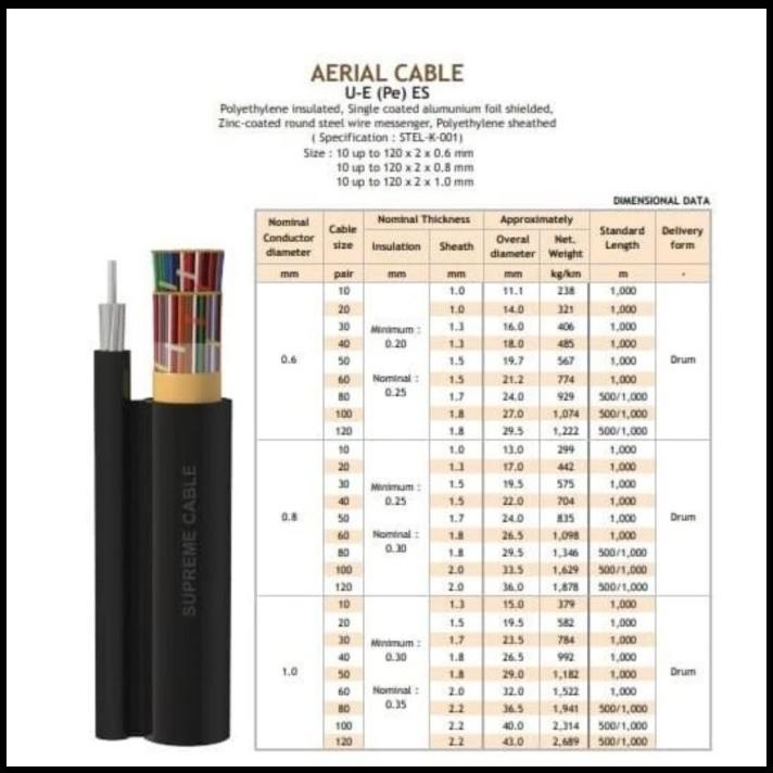 Kabel Telepon Outdoor/Udara 10 Pair