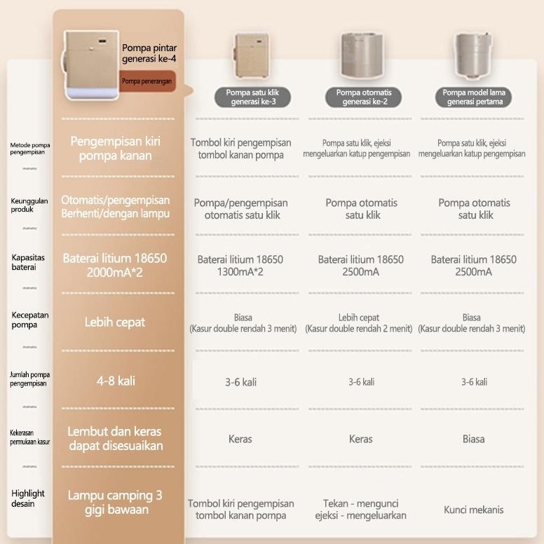 200*180*25CM Kasur sofa tiup/pompa pengisian listrik kasur besar/kasur berkemah portabel besar/kasur