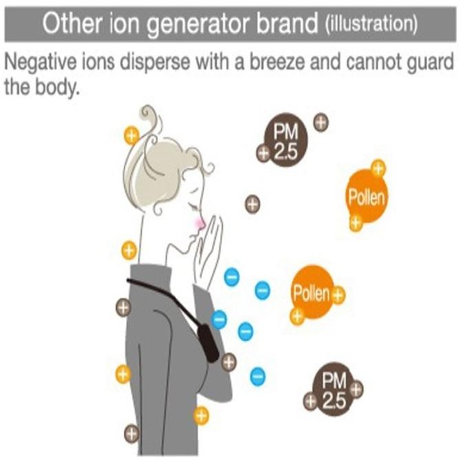 Ionion Premium Japan Air Purifier / Kalung Kesehatan