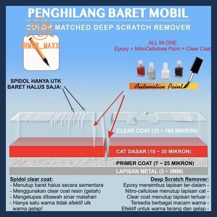 Honda Taffeta White Cat Oles Penghilang Baret Mobil Putih Brio Mobilio