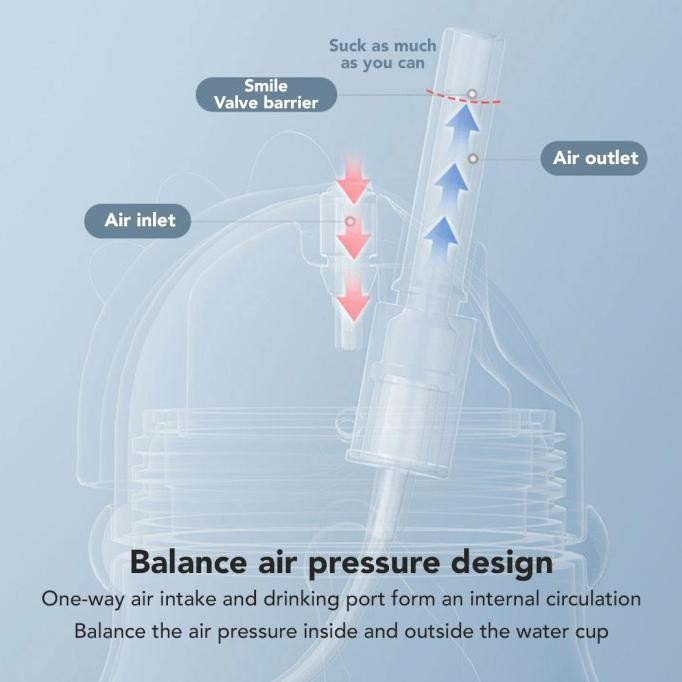 BC BABYCARE MINI SIPPY CUP HANDLE BOTOL MINUM SEDOTAN ANAK BAYI 80ML