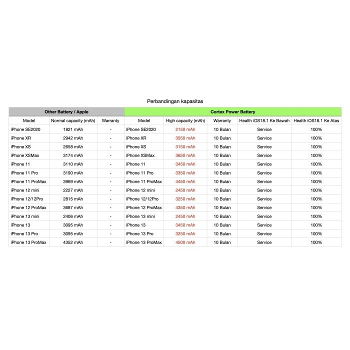 Cortex iPhone Baterai XR XS XSMax Battery High Capacity Original Batre