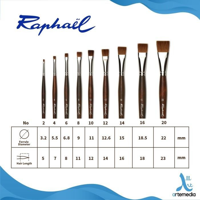 

KUAS LUKIS RAPHAEL 872 SHORT BRIGHT FRESCO RED SABLE BRUSH LONG HANDLE