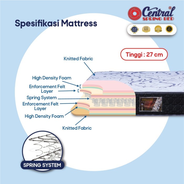 Kasur Central Deluxe Springbed (Hanya Kasur) 80/90/100/120/160/180X200
